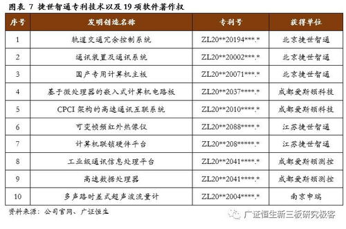 捷世智通430330 國產(chǎn)嵌入式計算機產(chǎn)品的先行者與創(chuàng)新引領(lǐng)者