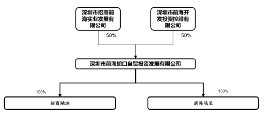 70億引戰重組遭問詢，招商蛇口以62頁PDF詳盡回復深交所