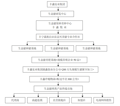 中國動物疫病預防控制中心的實業(yè)投資管理探索