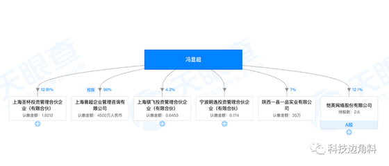 愷英網(wǎng)絡總裁馮顯超卸任旗下四家全資子公司管理職務，引發(fā)業(yè)界關注
