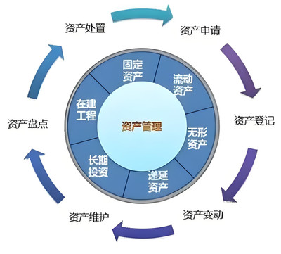 北京投資公司轉(zhuǎn)讓與實(shí)業(yè)投資管理公司收購(gòu)全攻略 賬本齊全的價(jià)值體現(xiàn)
