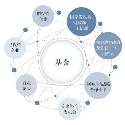 亦道春風(fēng)為我來(lái) 國(guó)投創(chuàng)新深化先進(jìn)制造業(yè)投資布局，實(shí)業(yè)投資管理新篇章