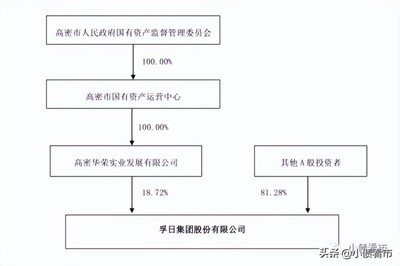 孚日股份控股股東華榮實(shí)業(yè)股份遭司法凍結(jié)，400億負(fù)債下的資金困局與實(shí)業(yè)投資管理挑戰(zhàn)