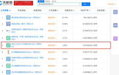 小米投資惠州高視科技，實(shí)業(yè)投資管理領(lǐng)域再添新動(dòng)態(tài)