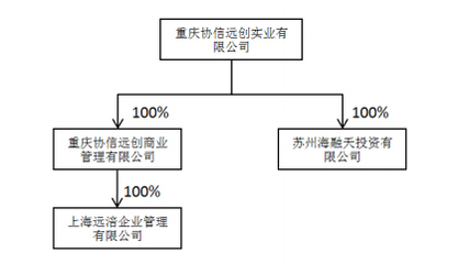獅頭股份終止籌劃重大資產(chǎn)重組 協(xié)信方累計(jì)增持330萬(wàn)股凸顯實(shí)業(yè)投資管理主線