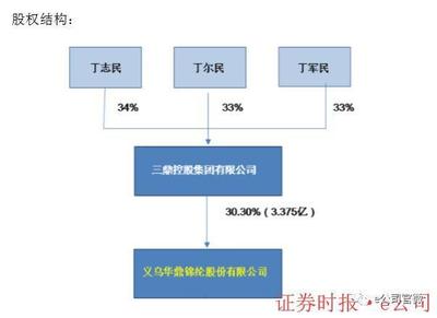 6個(gè)跌停、質(zhì)押率近100%，上市公司為何還要為控股股東6億擔(dān)保？